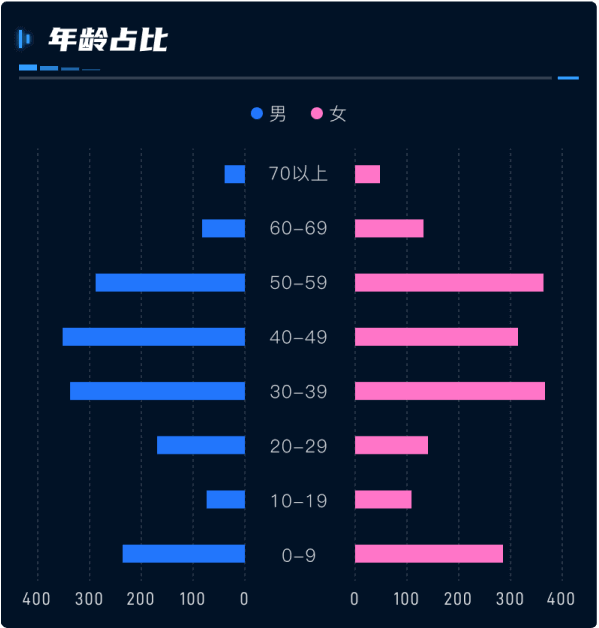 數(shù)字孿生數(shù)據(jù)可視化